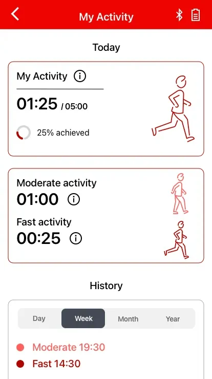 signia app my wellbeing activity