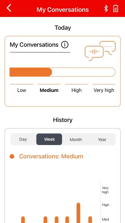 signia app my conversations